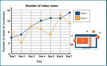 Example of a double line graph with data labels