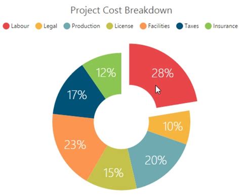 Doughnut Chart in Mac Excel