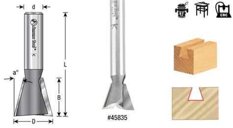 Dovetail router bit speed