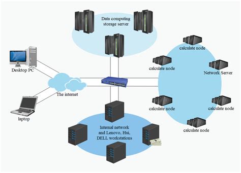 Download Network Diagram Template Word