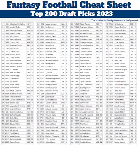 Draft Day Cheat Sheet