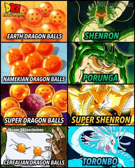 Dragon Ball's Dragons