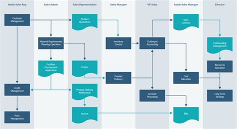 draw.io flowchart