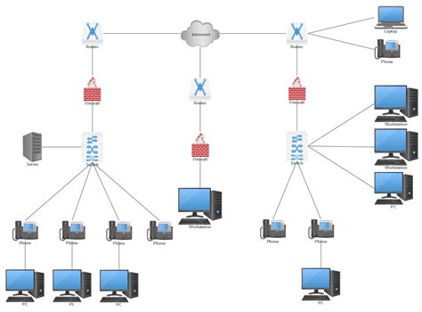 draw network diagram