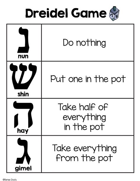 The rules of the dreidel game