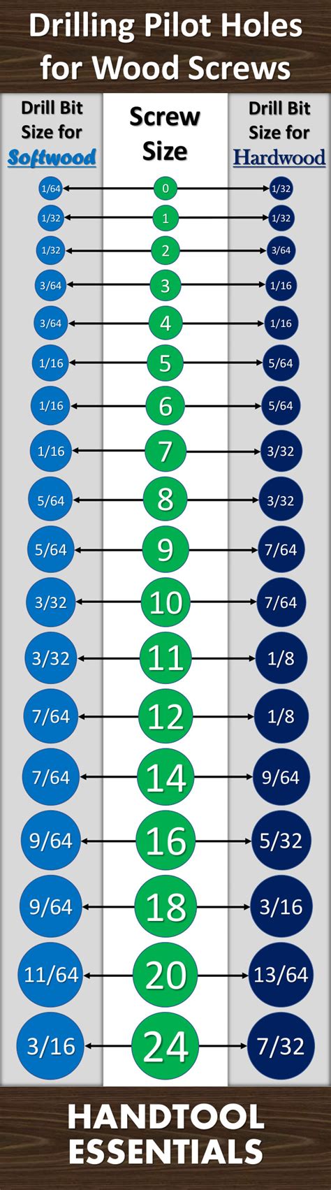 Drill bit sizes for wood