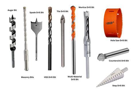 Drill Bit Types