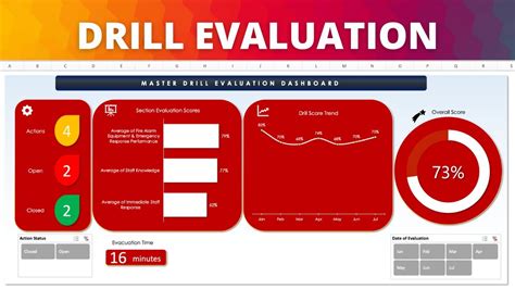 Drill Evaluations in Marine Boot Camp