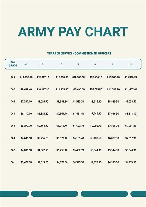 Drill Pay Scale FAQ