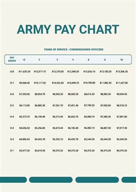 Drill Pay Scale Formula