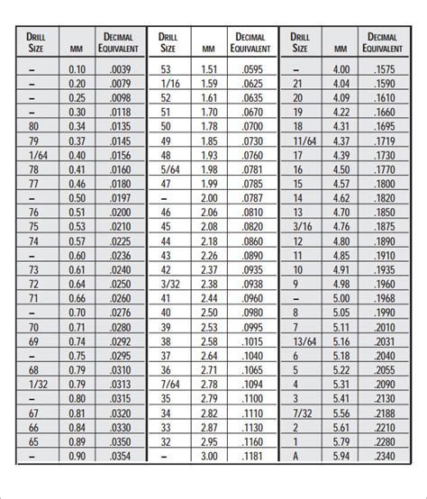 Drill Tap Chart Excel Template