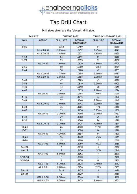 Drill Tap Chart PDF Template