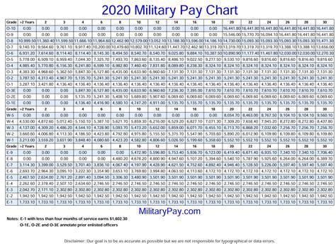 Drilling Reservist