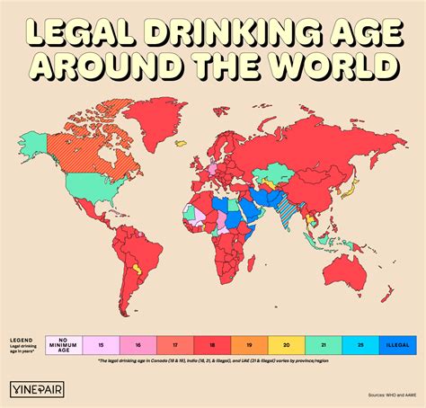 Drinking Age Requirements