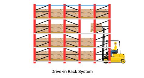 Drive-In Racking Layout Template Example 4