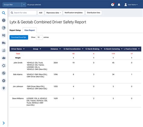 Driver Safety Record and Statistics