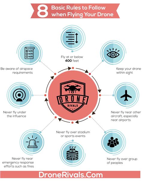 Drone Safety Regulations