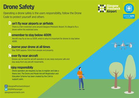 Drone Safety Regulations