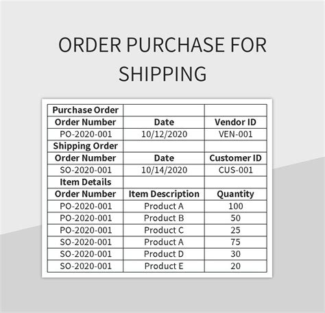 Drop Shipping Purchase Order Template