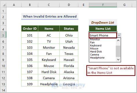 Dropdown List Not Working or Displaying