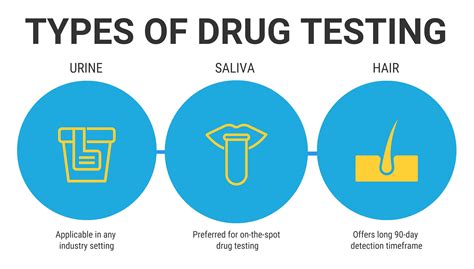 Drug Testing Methods