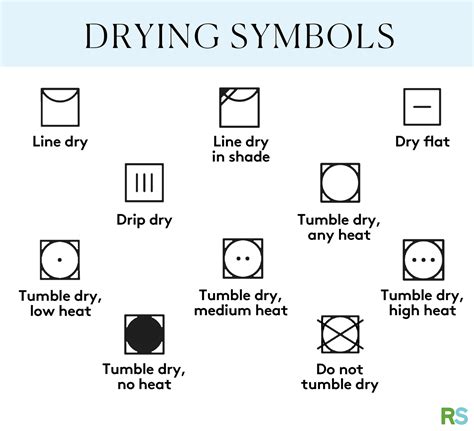 Drying Symbols