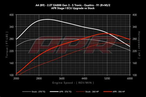 DSG Program Image 3