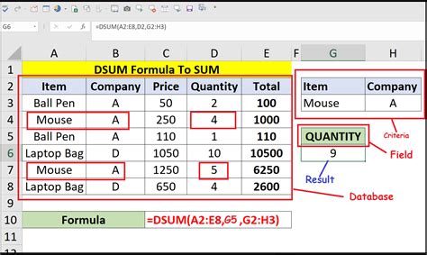 DSUM Function Example 1