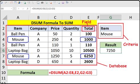 DSUM Function Example 1