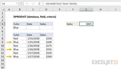 DSUM Function Example 5