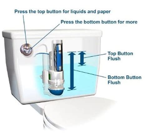 Dual Flush Factors