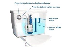 Dual Flush Reviews