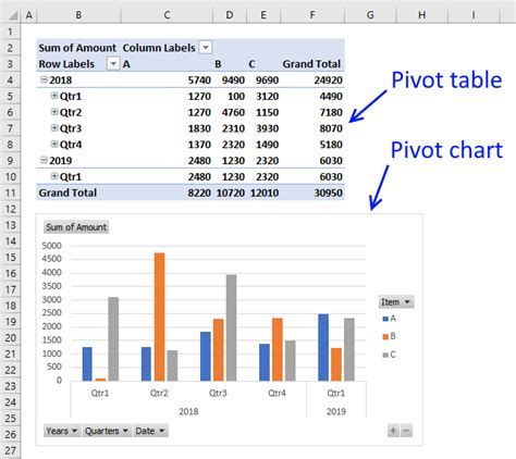 Dual Pivot Tables Example 1