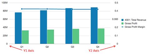 Dual Y-Axis Chart Example 1