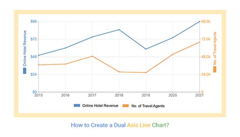 Dual Y-Axis Chart Example 2