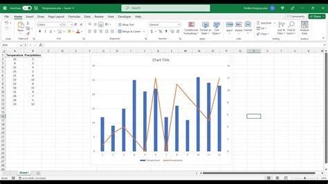 Dual Y-Axis Charts in Excel