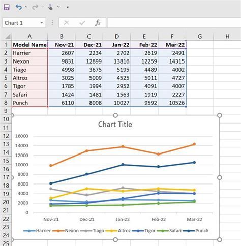 Dual y axis graph example 4