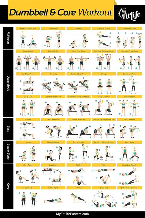 Dumbbell Workout Chart for Weight Loss