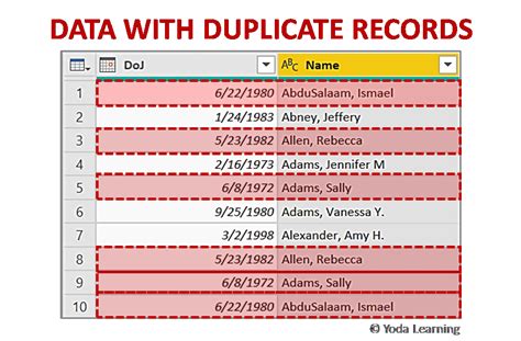 Duplicate Records in Excel