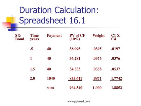 Duration Calculation 1