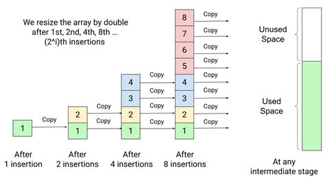 Dynamic array