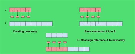 Dynamic array creation