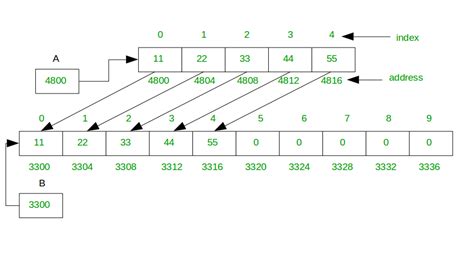 VBA Dynamic Array Resizing