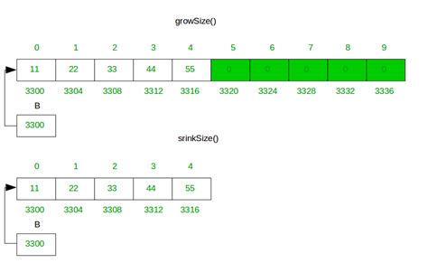 Dynamic Arrays in Excel