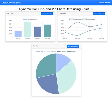 Dynamic Chart