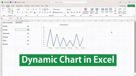 Dynamic chart using INDIRECT function