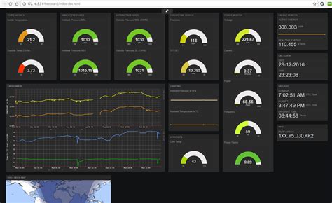 Dynamic Dashboard