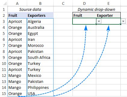 Dynamic Dependent Drop-Down Lists in Excel