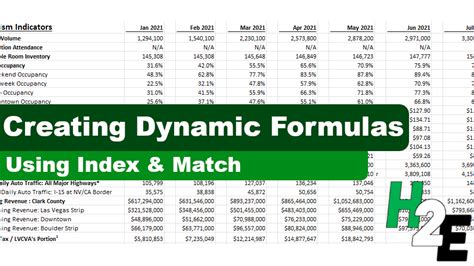 Creating Dynamic Formulas in Excel