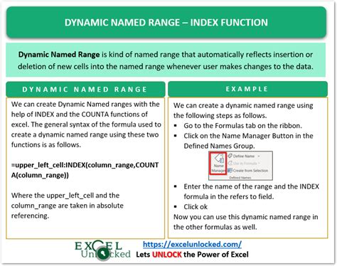 Benefits of Using Dynamic Named Ranges